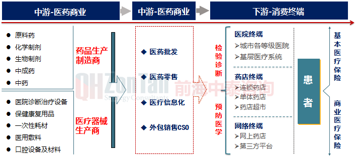 生物醫(yī)藥產(chǎn)業(yè)鏈.png 生物醫(yī)藥產(chǎn)業(yè)鏈.png