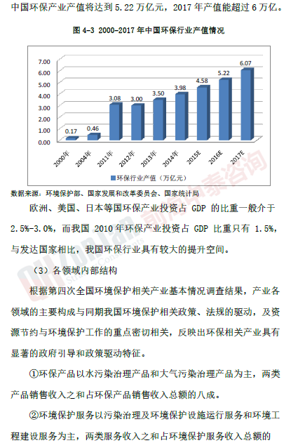 智慧環(huán)保項(xiàng)目市場_副本.png