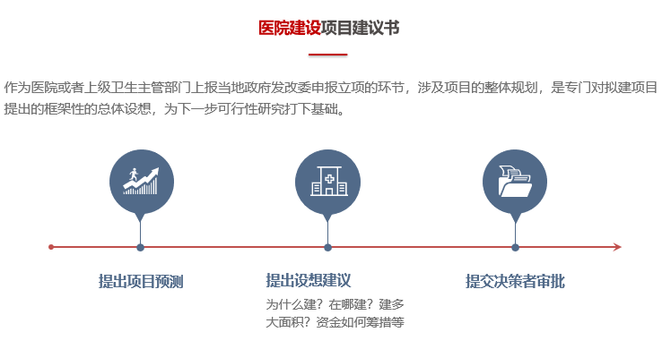 醫(yī)院項目建議書構建思路-前海中泰咨詢.png