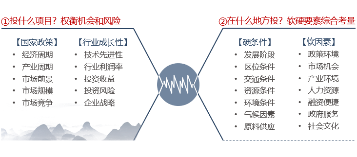 企業(yè)進(jìn)行項(xiàng)目投資考慮什么要素？-前海中泰咨詢.png