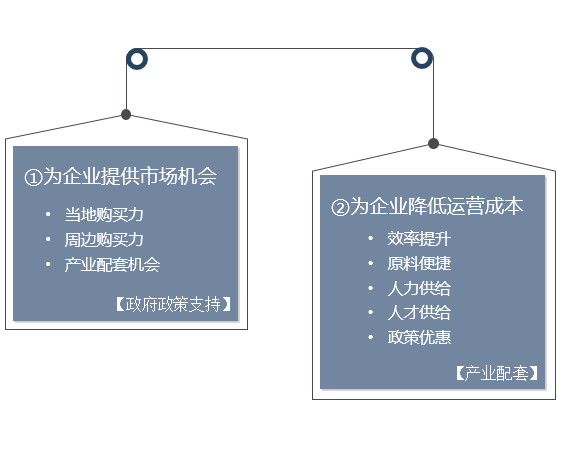 政府或園區(qū)靠什么吸引企業(yè)？-前海中泰咨詢.png